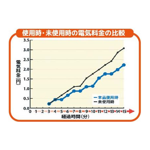 エアコン室外機用 ワイドでしっかり遮熱エコパネル